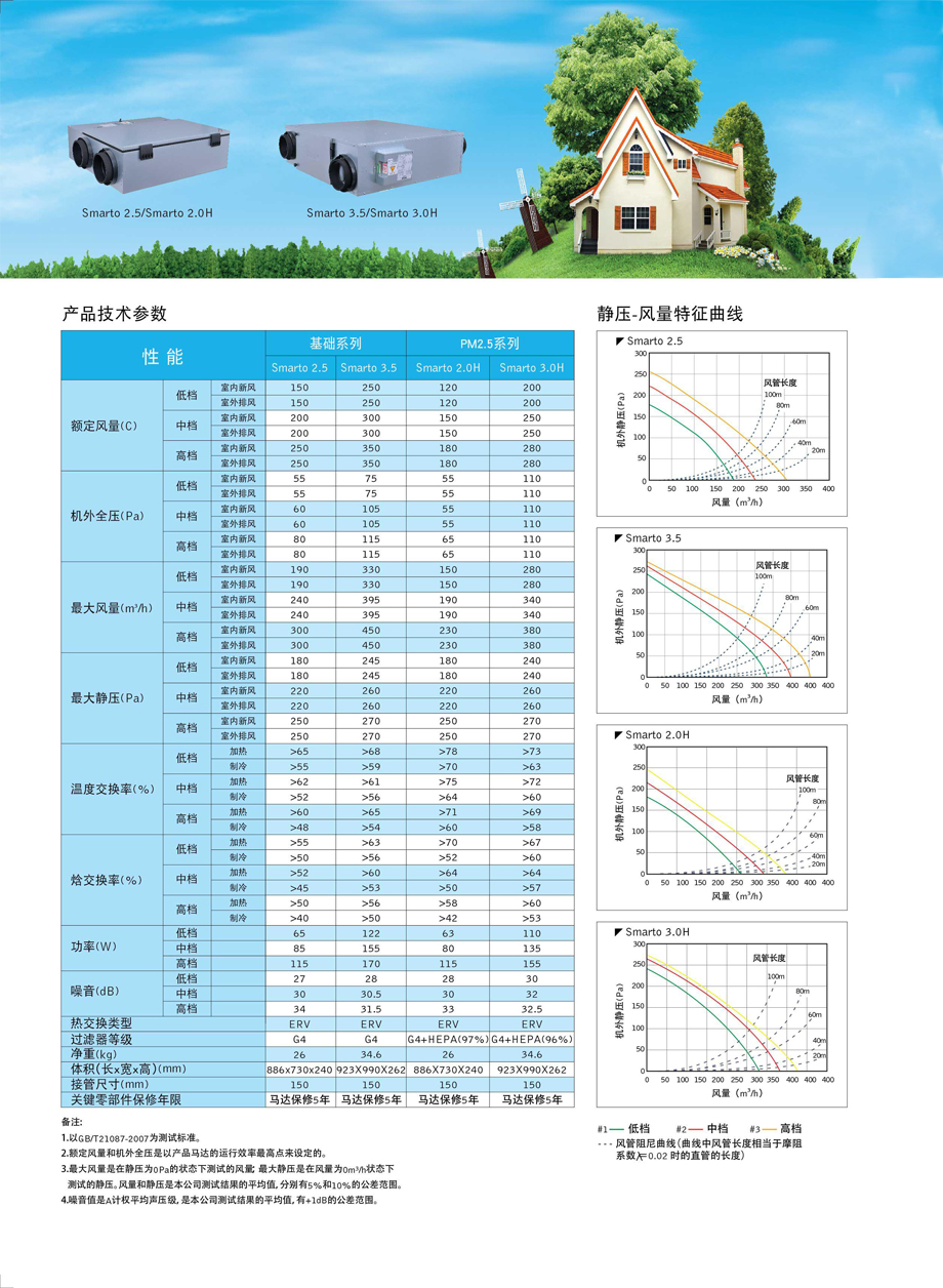 百朗新风介绍图