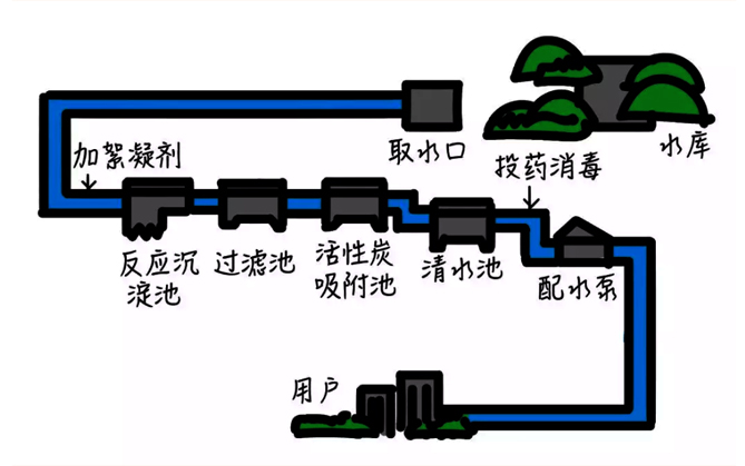 成都水系统示意图